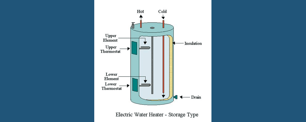 Inside a Hot Water System